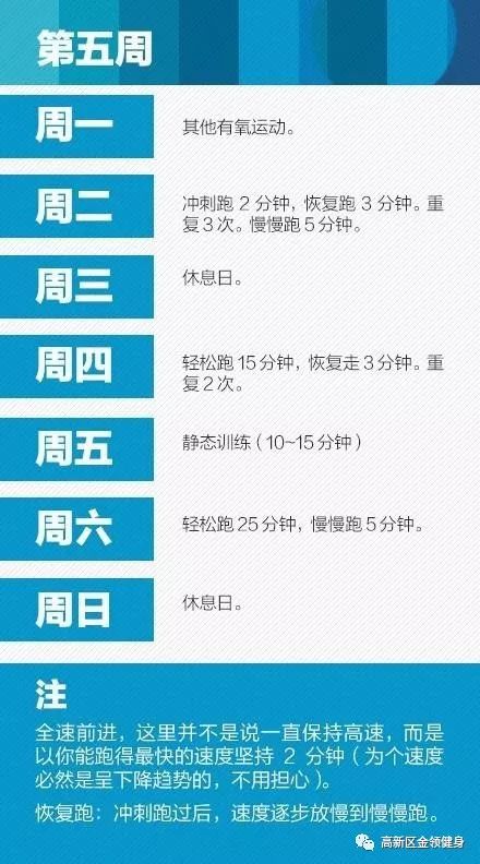 如何快速通過8周跑步，成功減肥瘦身！ 運動 第6張