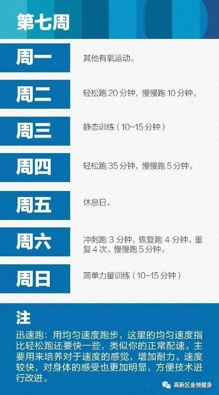 如何快速通過8周跑步，成功減肥瘦身！ 運動 第8張