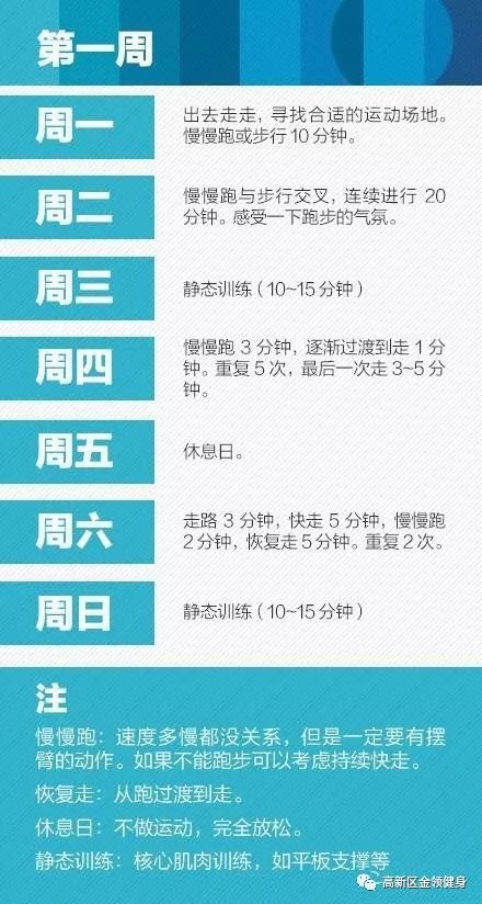 如何快速通過8周跑步，成功減肥瘦身！ 運動 第2張