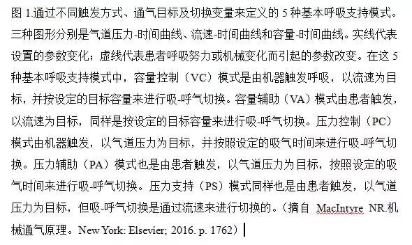 呼吸机是怎么给压力的现代呼吸机的设计特征（译文）_https://www.jmylbn.com_新闻资讯_第6张