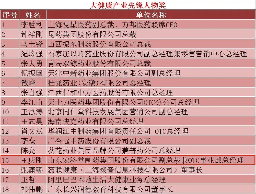 2020西湖论坛丨百年老字号企业宏济堂制药受邀出席 第3张