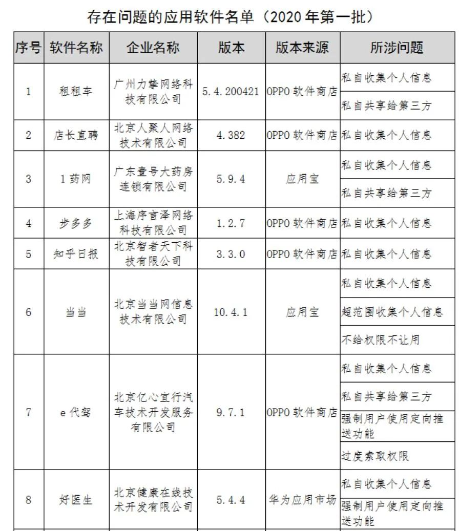 裝個手電筒App，竟然要用我的通訊錄？快把手機裡這些應用權限都關掉！ 科技 第4張