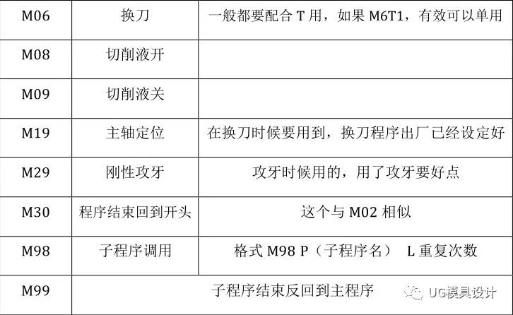 UG怎么编程？初学者收藏！简单的加工中心手工编程及编程时的注意事项的图7