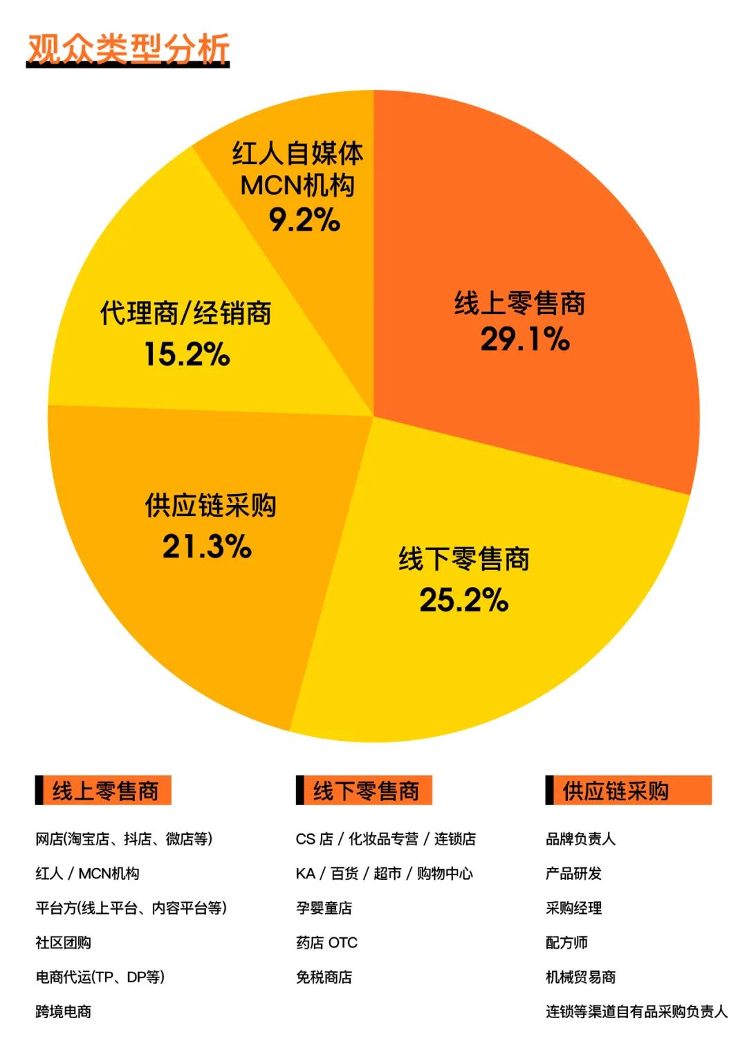 百文会展