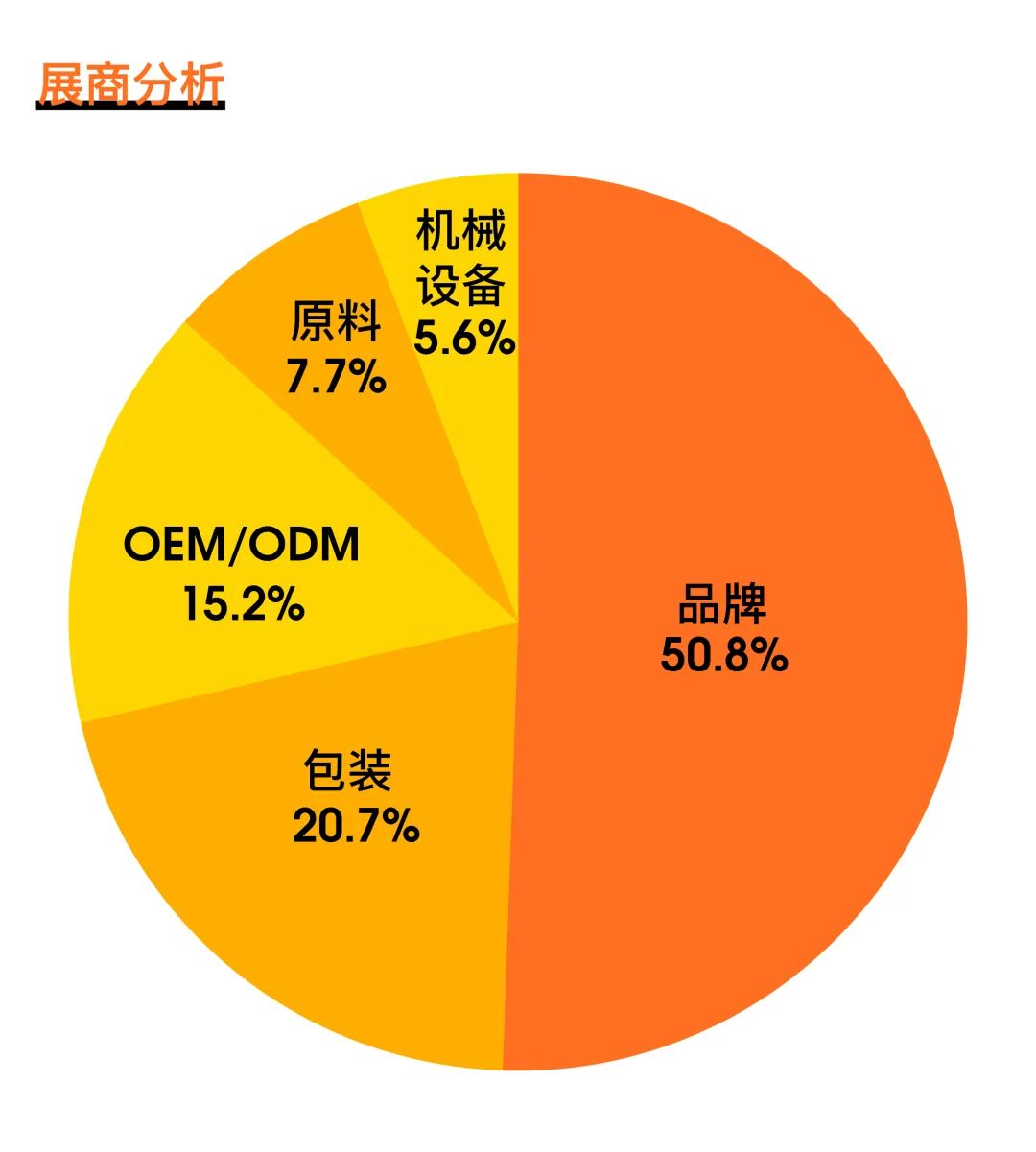 百文会展