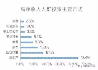 三分钟了解:为什么要做海外房产投资?