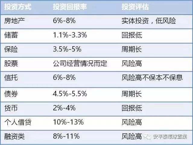 三分钟了解:为什么要做海外房产投资?