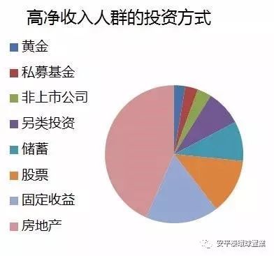 三分钟了解:为什么要做海外房产投资?