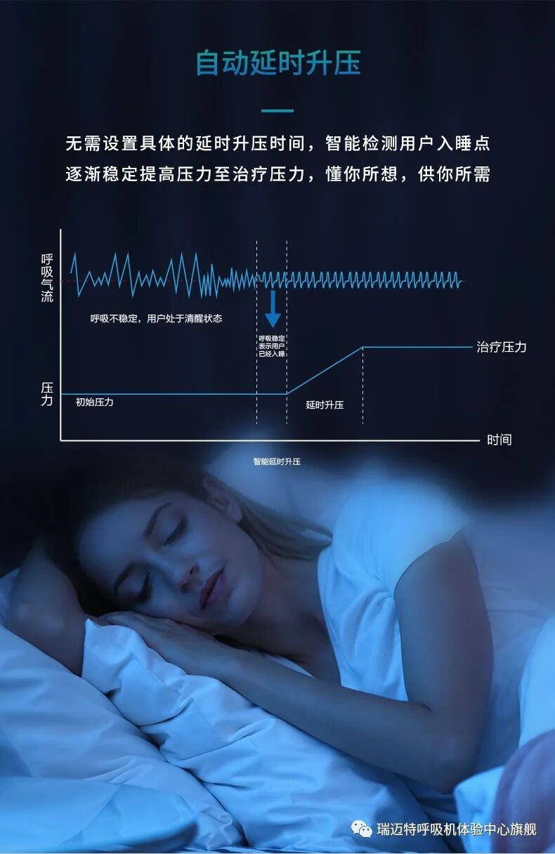 为什么叫双水平呼吸机一文带你读懂双水平呼吸机_https://www.jmylbn.com_新闻资讯_第4张