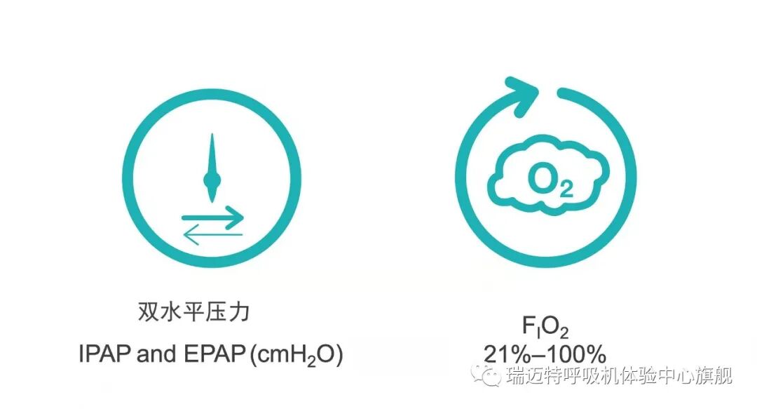 为什么叫双水平呼吸机一文带你读懂双水平呼吸机_https://www.jmylbn.com_新闻资讯_第3张