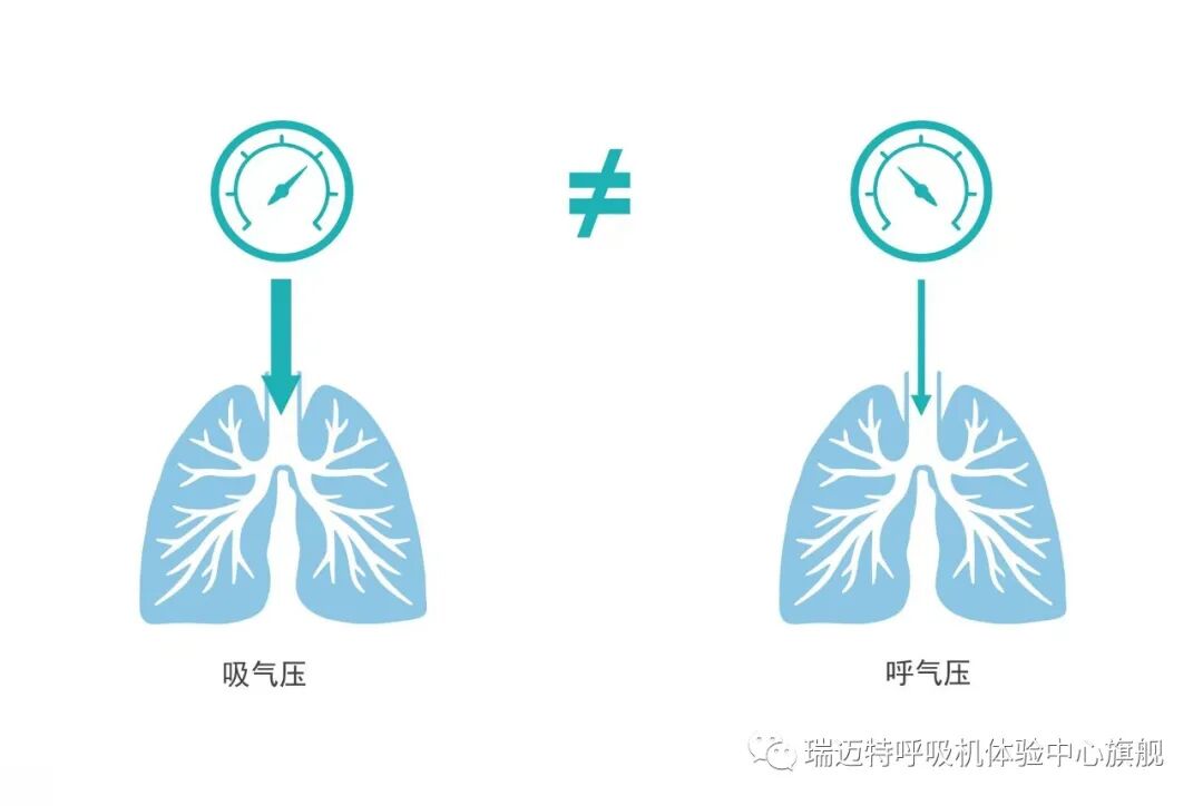 为什么叫双水平呼吸机一文带你读懂双水平呼吸机_https://www.jmylbn.com_新闻资讯_第1张