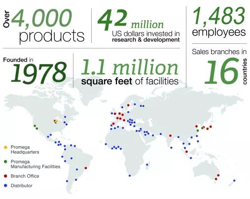Promega的40华年！