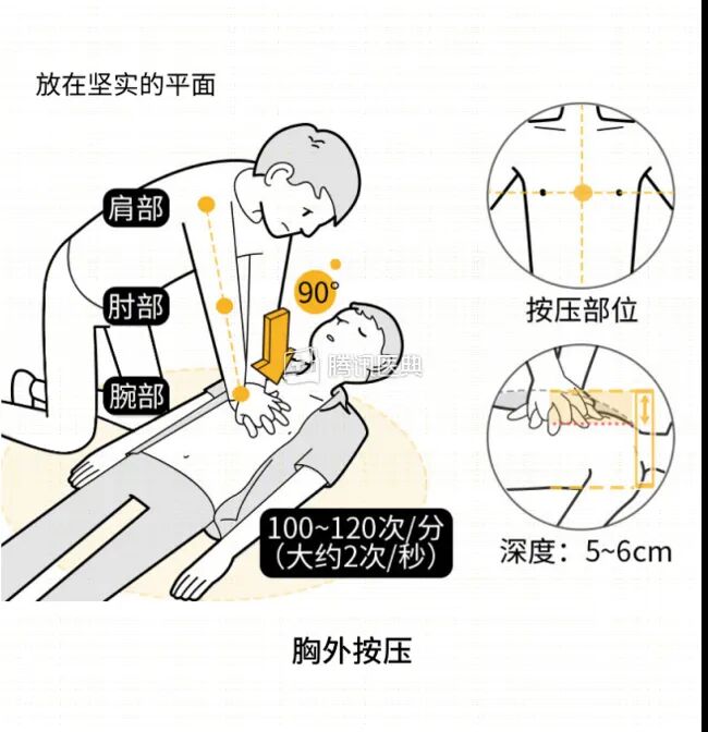 cpr按压板怎么用防疫不停学—心肺复苏(CPR)操作流程_https://www.jmylbn.com_新闻资讯_第8张