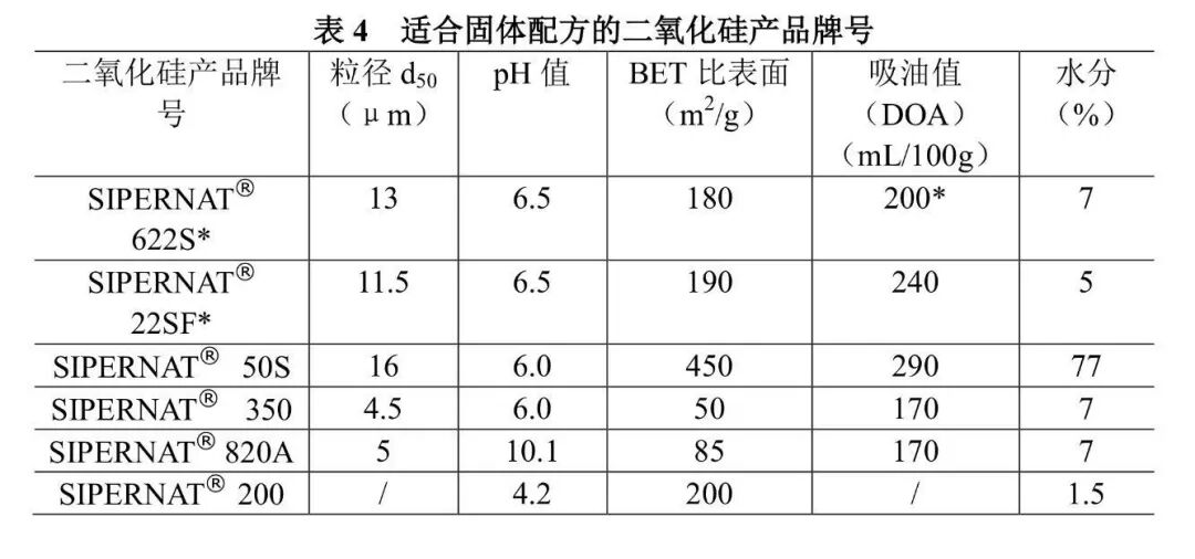 WG什么介质农药载体或填料的性能及在WP、WG中应用（1）_https://www.jmylbn.com_新闻资讯_第6张
