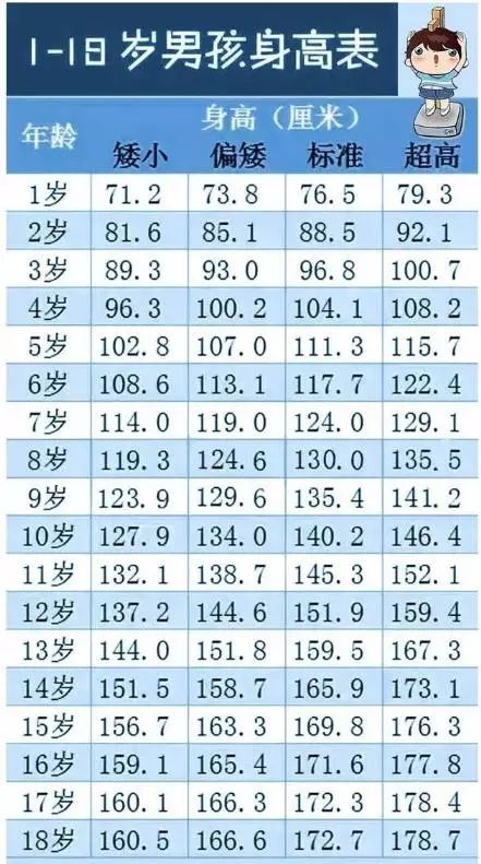 市面上有能讓孩子長高的「特效增高藥」嗎？ 親子 第4張