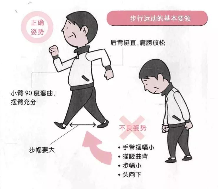 8种步态预示疾病信号，走路也是一门学问，正确姿势很重要