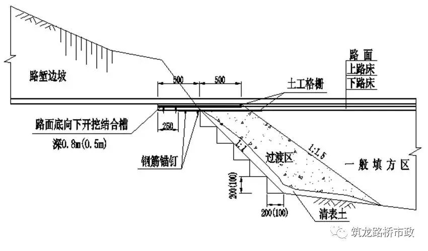 路基填方台阶示意图图片