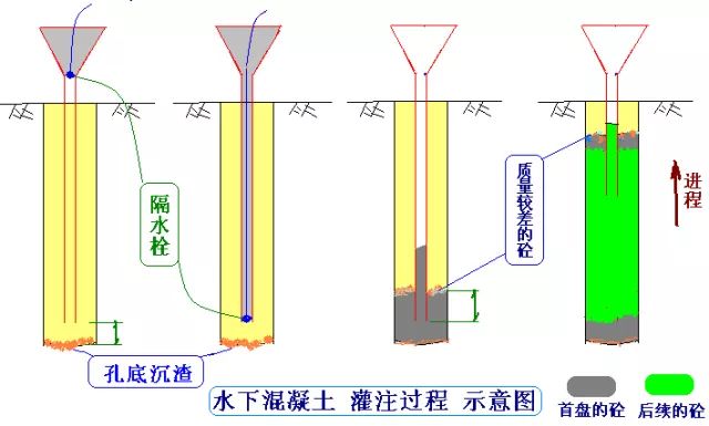 c30水下混凝土图片