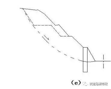 高速公路高边坡滑坡防治施工技术，真够详细的！的图114