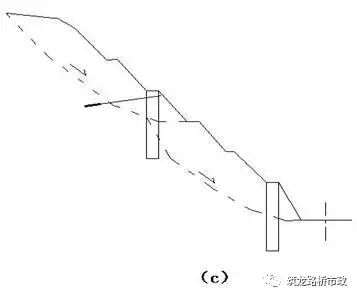 高速公路高边坡滑坡防治施工技术，真够详细的！的图112