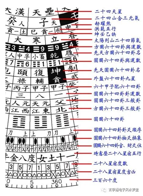 易善缘第四代电子罗盘三元罗盘盘面详解 电子风水罗盘 玄学通第四代电子风水罗盘易善缘 智能电脑风水罗盘 自动批断 精度高的电子罗盘
