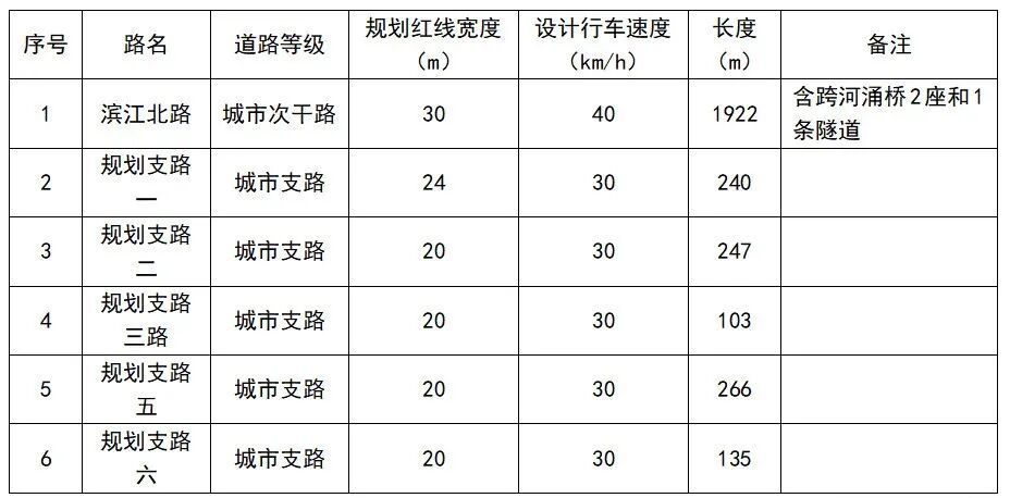动工在即！总投资超59亿，南沙多个板块掀起建设热潮！