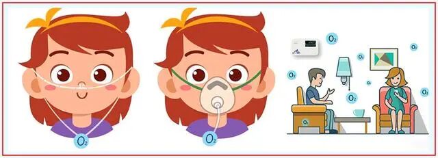 吸氧怎么产生的氧气吸氧小知识，您知道吗？_https://www.jmylbn.com_新闻资讯_第2张