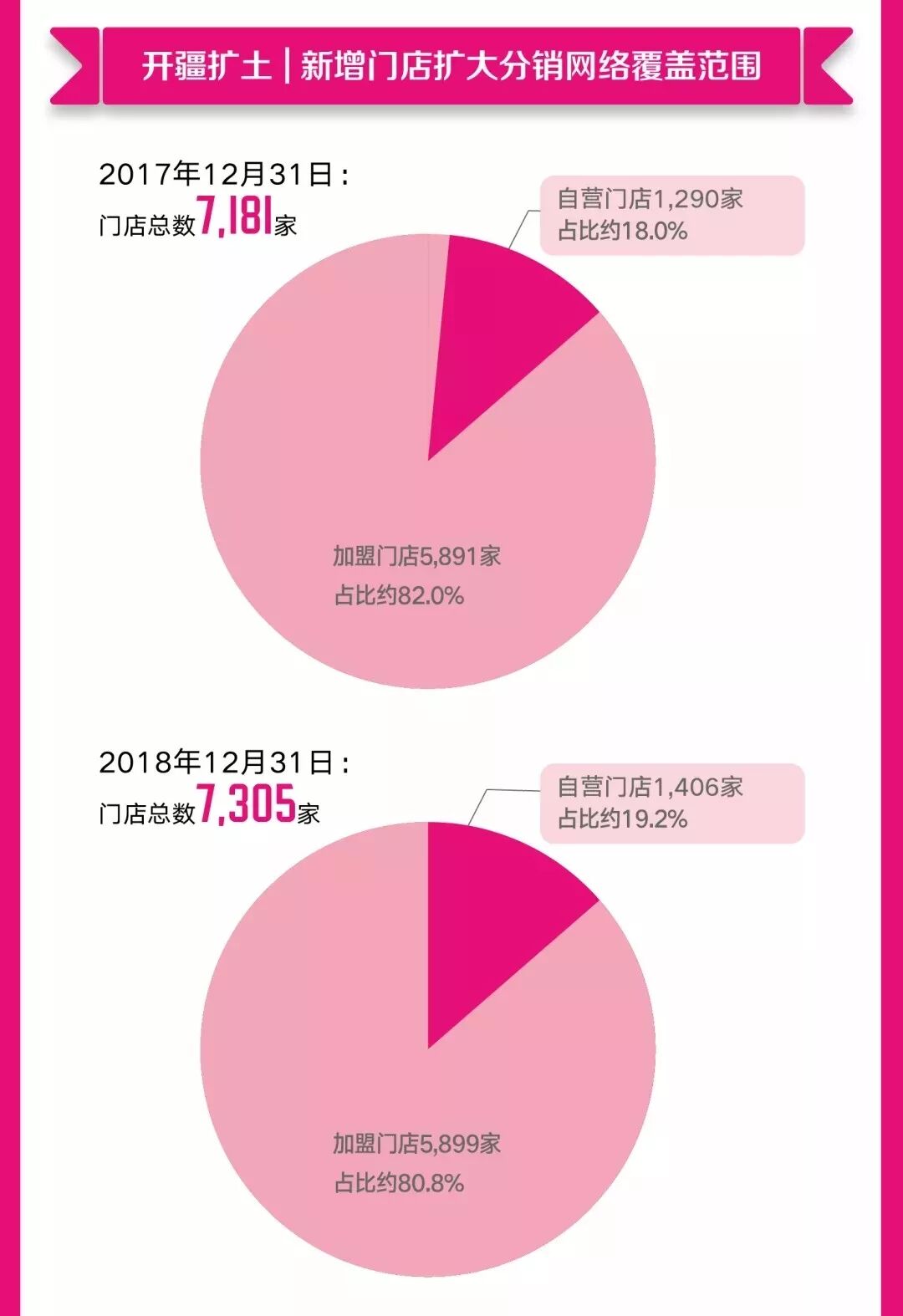 加盟都市丽人赚钱么_加盟都市丽人怎么加_都市丽人加盟商