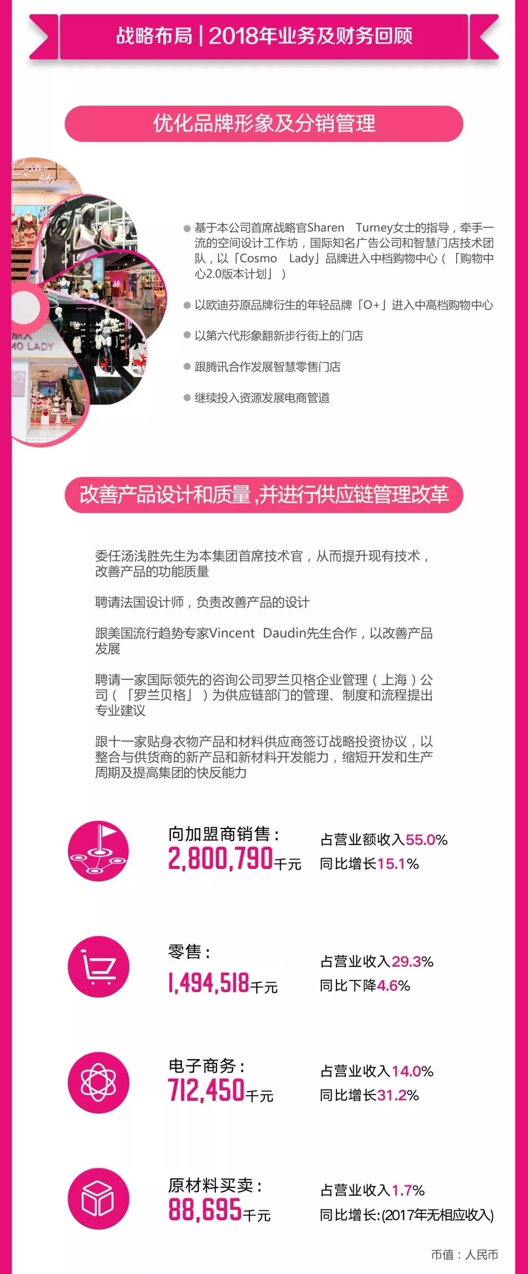 加盟都市丽人怎么加_加盟都市丽人赚钱么_都市丽人加盟商