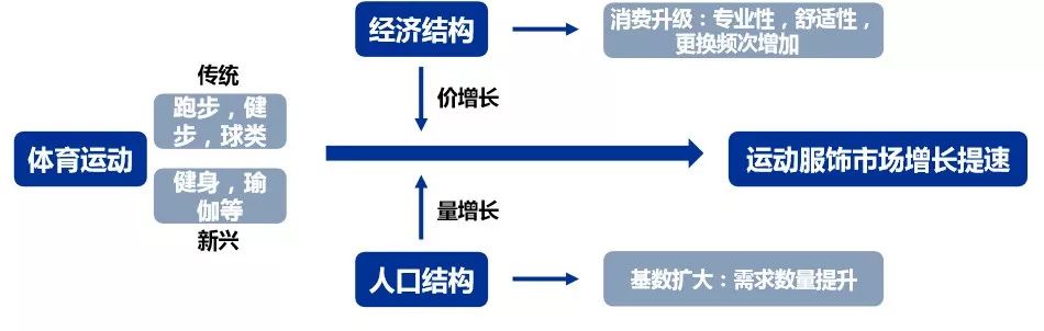 最頭條 | 國潮運動品牌正在崛起，運動細分化的市場空間有多大？ 時尚 第7張