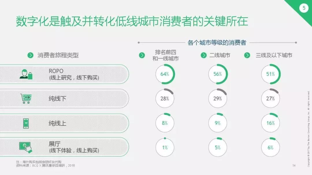 最頭條 | 頻繁開快閃店、擁抱數字化的Louis Vuitton能贏得年輕消費者的心嗎？ 時尚 第47張