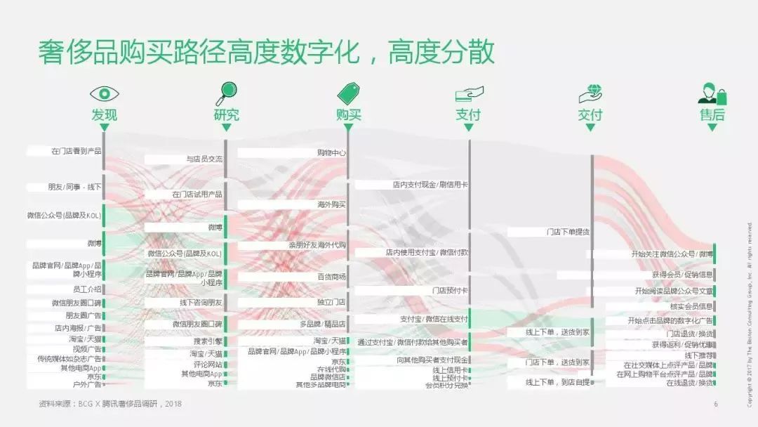 最頭條 | 頻繁開快閃店、擁抱數字化的Louis Vuitton能贏得年輕消費者的心嗎？ 時尚 第46張