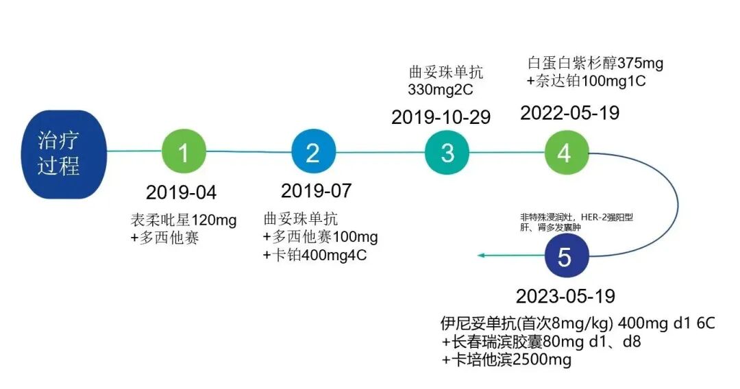 乳腺cr是什么【乳腺癌临床病例精选】伊尼妥单抗联合方案，治疗1例多线治疗后的局部晚期HER2阳性乳腺癌患者，取得接近CR效果_https://www.jmylbn.com_新闻资讯_第6张