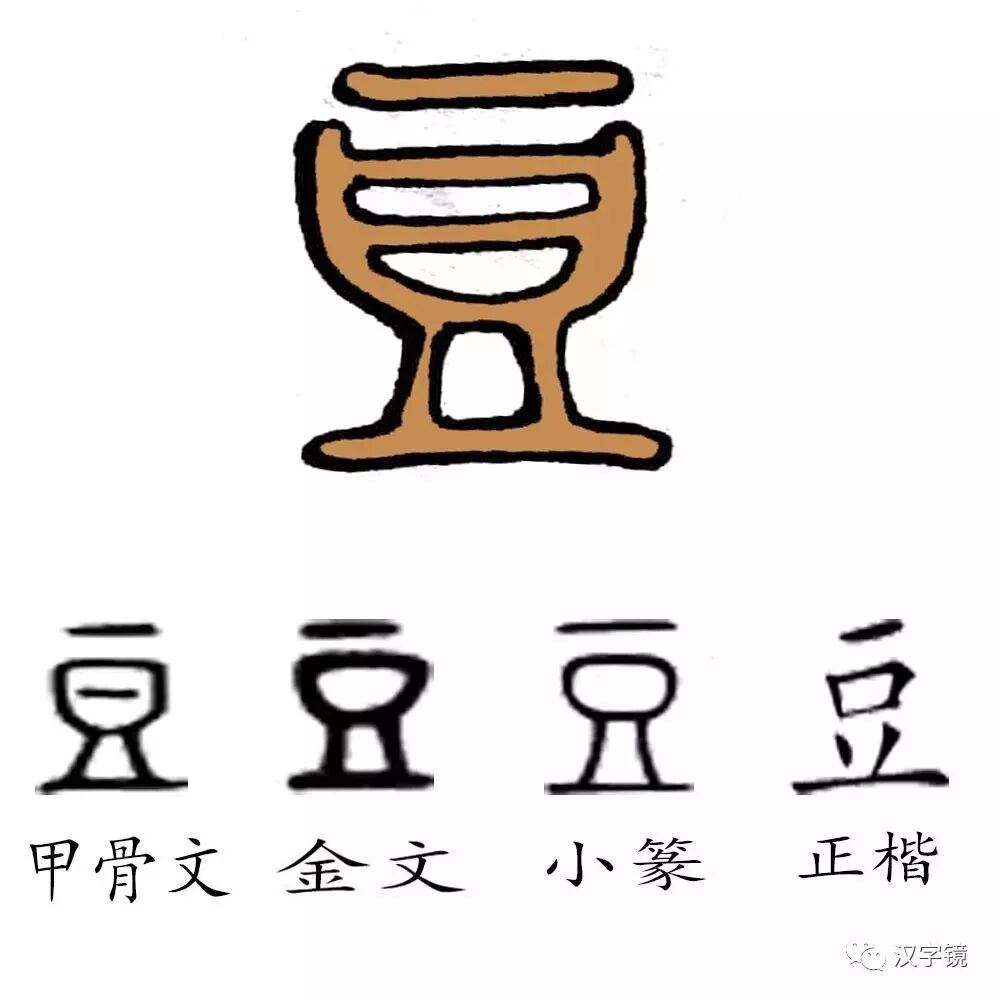 第十节 缶 皿 豆 女 肉 汉字镜 微信公众号文章阅读 Wemp