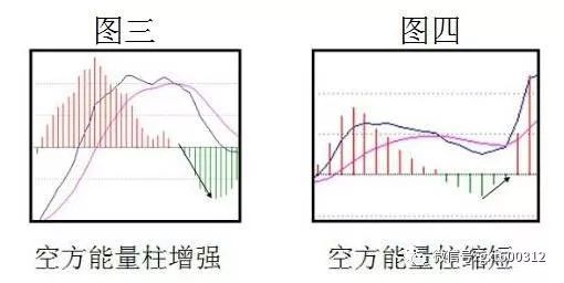 股票交易怎样赚钱