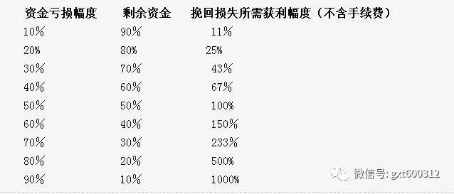 股票交易怎样赚钱