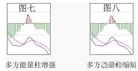 股票交易怎样赚钱