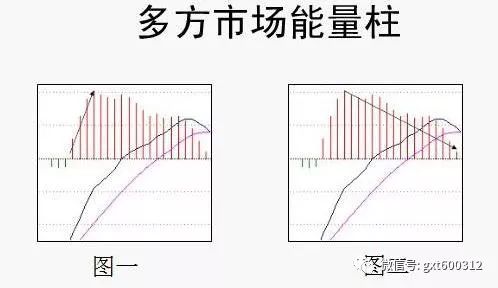 股票交易怎样赚钱