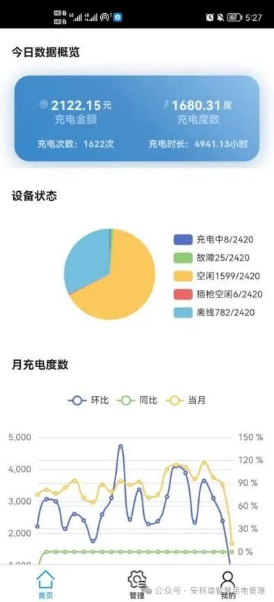 淺談安科瑞充電樁運營云平臺在電動汽車行業(yè)中的意義