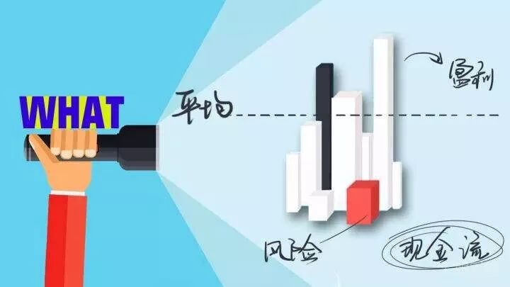 当我们看上市公司财报时我们在看什么？
