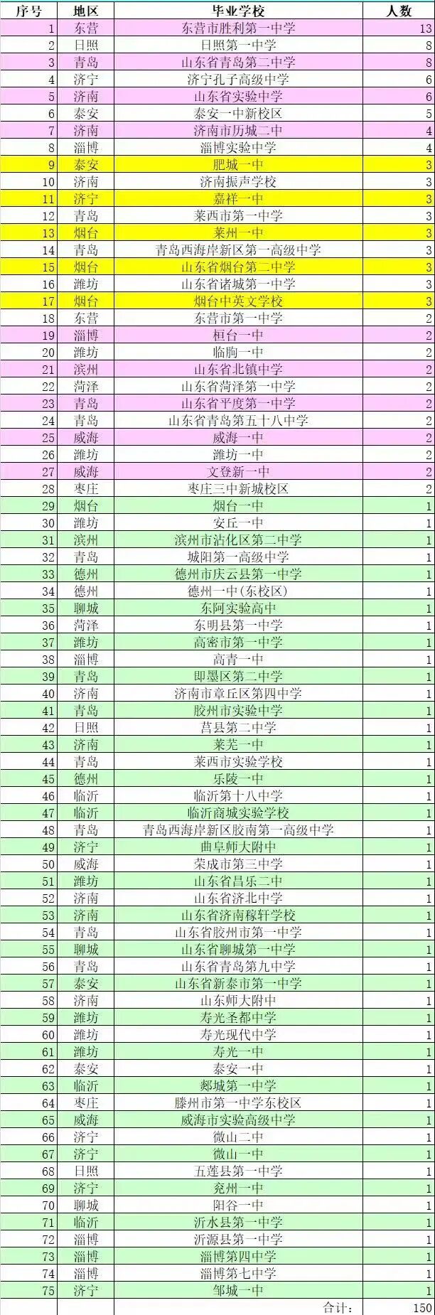 2023山東高考狀元_山東高考狀元2014_2014山東高考文科狀元