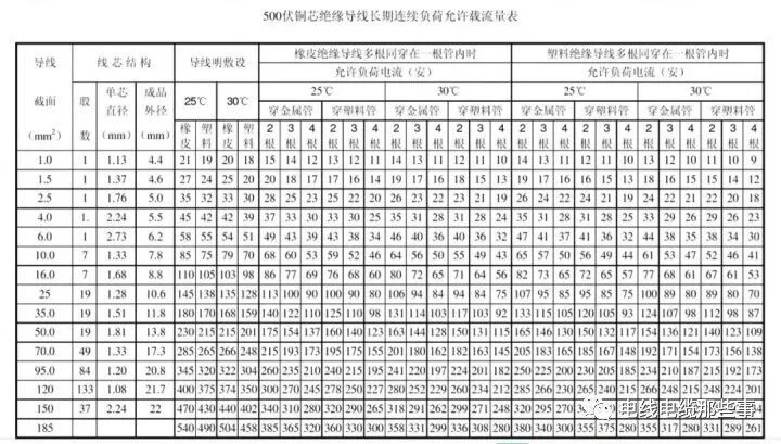 什么叫安全載流量？安全載流量的影響因素有哪些的圖2