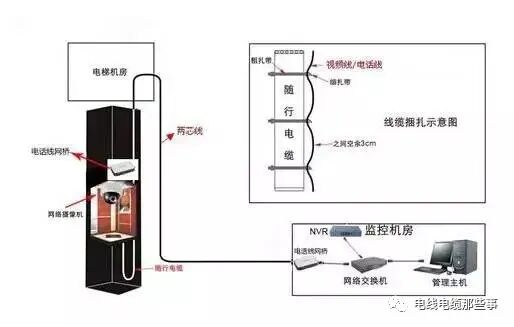 什么是电梯随行电缆？跟普通电缆有什么不一样？的图2