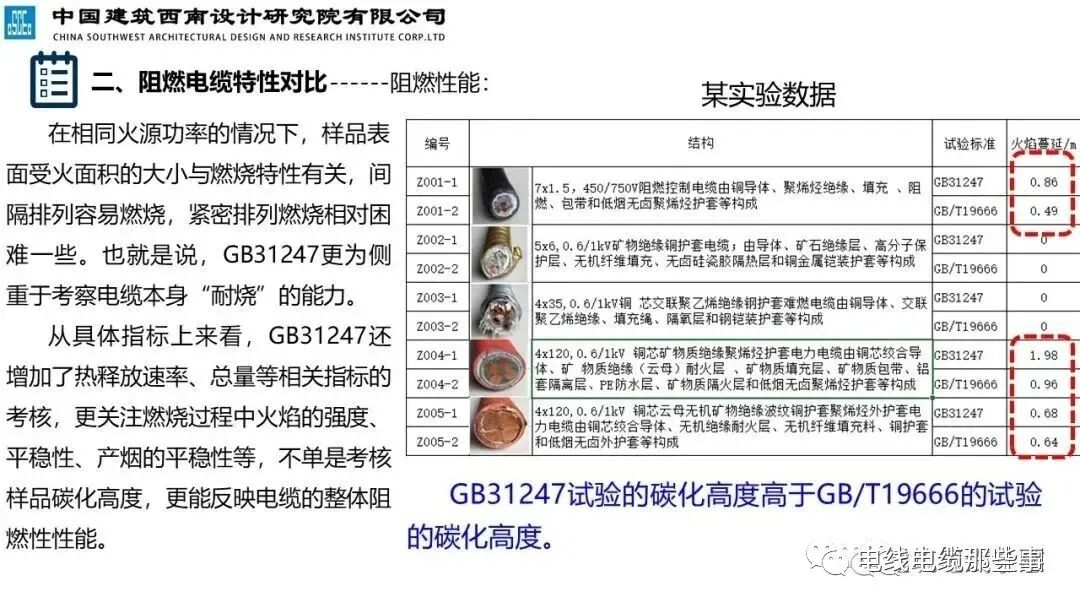 干货分享 | 民用建筑阻燃线缆特性分析及应用，值得收藏的图22