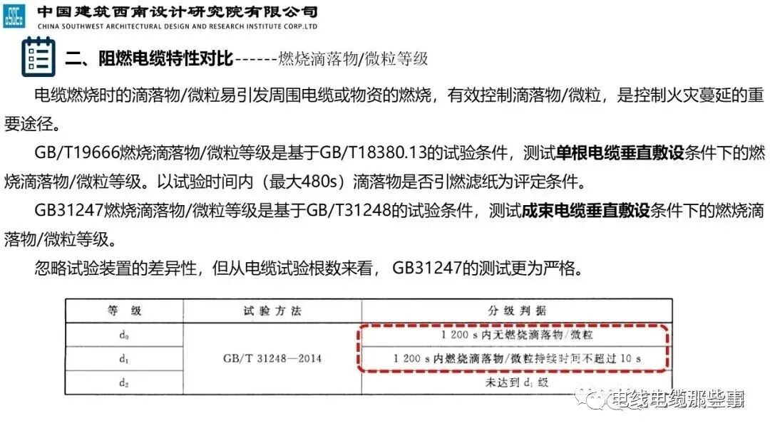 干货分享 | 民用建筑阻燃线缆特性分析及应用，值得收藏的图26