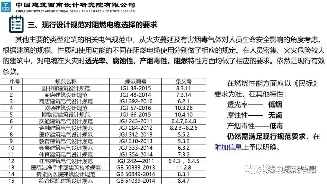 干货分享 | 民用建筑阻燃线缆特性分析及应用，值得收藏的图30