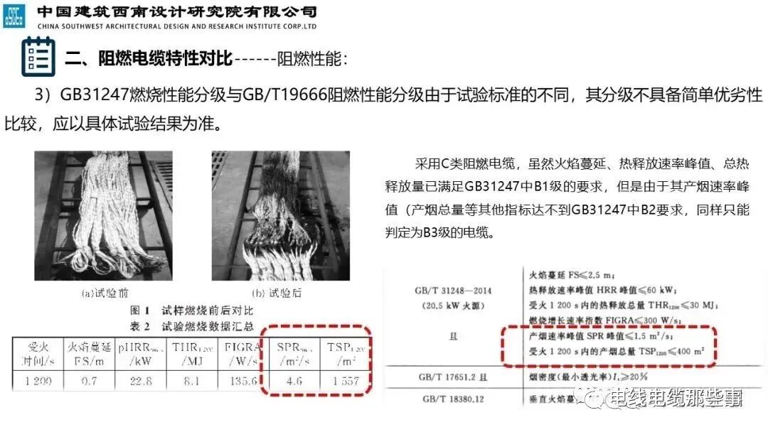 干货分享 | 民用建筑阻燃线缆特性分析及应用，值得收藏的图25