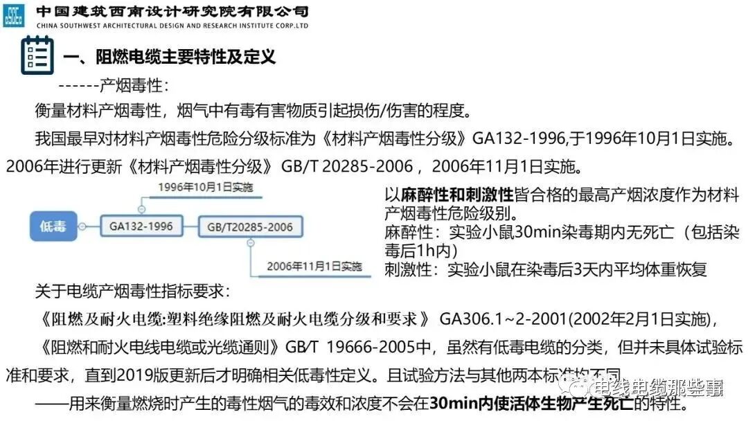 干货分享 | 民用建筑阻燃线缆特性分析及应用，值得收藏的图8