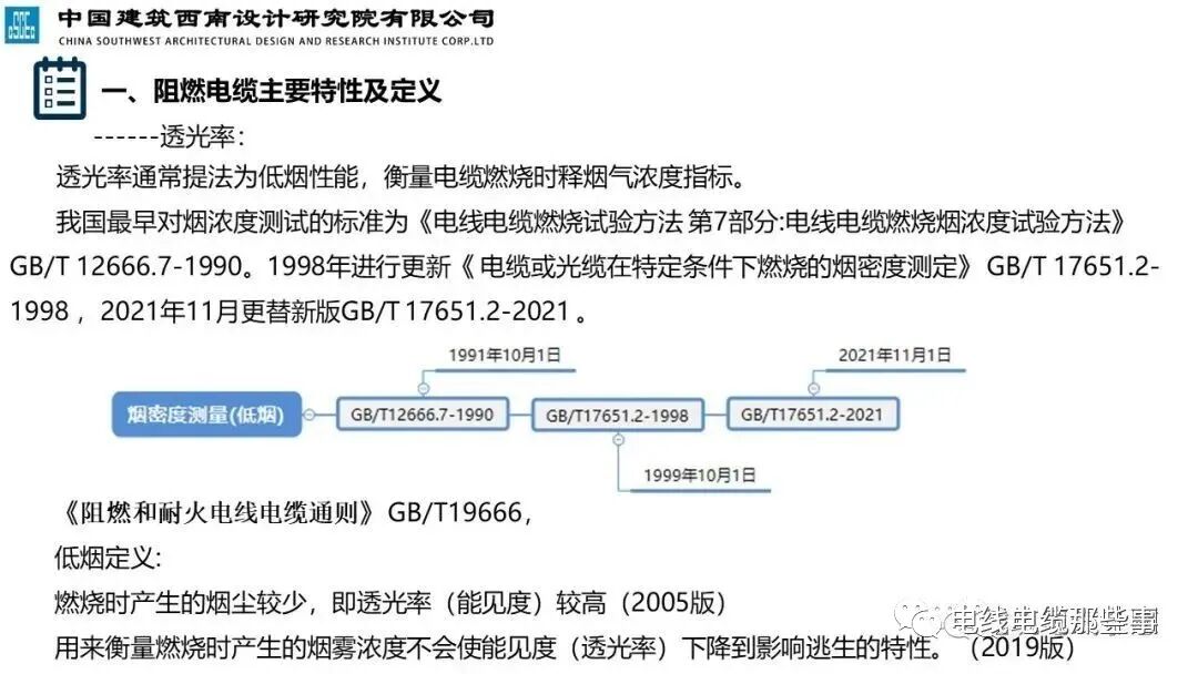 干货分享 | 民用建筑阻燃线缆特性分析及应用，值得收藏的图7