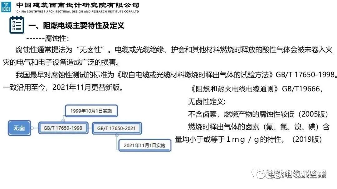 干货分享 | 民用建筑阻燃线缆特性分析及应用，值得收藏的图6